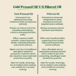 Amrutva Cold Pressed Sesame and Groundnut Oil Combo. This image shows two bottles of cold pressed oil; one sesame and one groundnut; alongside their respective raw ingredients. This combo offer provides a healthy and flavorful option for cooking.